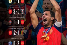 Lewandowski Yakin Spanyol Masih Berpeluang Juara Piala Dunia Lagi Berkat Skuad Muda.