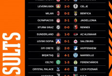 Hasil Lengkap Europa Leauge Tadi Malam :  Juventus dan Crystal Palace  Menggila, AC Milan Memalukan.