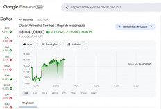 Rupiah Tembus Rp18.041 per Dolar AS, Masyarakat Khawatir Harga Kebutuhan Pokok Ikut Melonjak