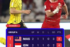 Hasil Lengkap Asean Cup 2026 : Gagal Raih Kemenangan Garuda Indonesia Gagal Muncaki Klasemen Grup A  Asean Cup