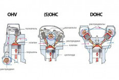 SOHC vs DOHC: Mana yang Lebih Baik untuk Performa dan Efisiensi Mobil?