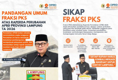 Perubahan APBD Lampung, PKS Minta Anggaran Lebih Tepat Sasaran