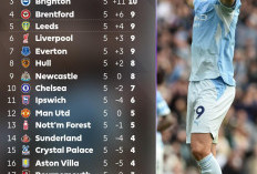 Hasil Lengkap Liga Inggris : Man City Kokoh di Puncak klasemen Usai Mengalahkan Sunderland 5-3 