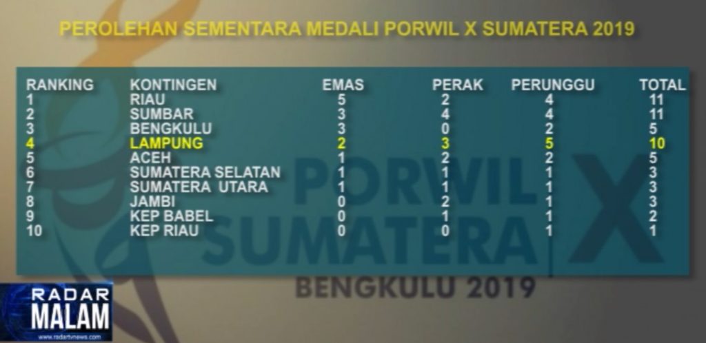 Lampung Sementara Peringkat  4